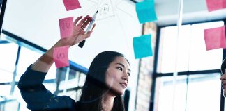 How do the Derivative Markets Function?