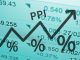 What Is the Producer Price Index?