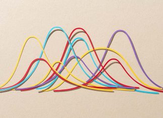 How quickly is US inflation receding?